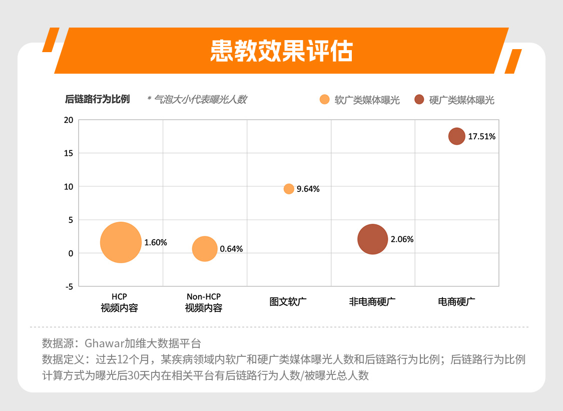 患教效果评估.jpg