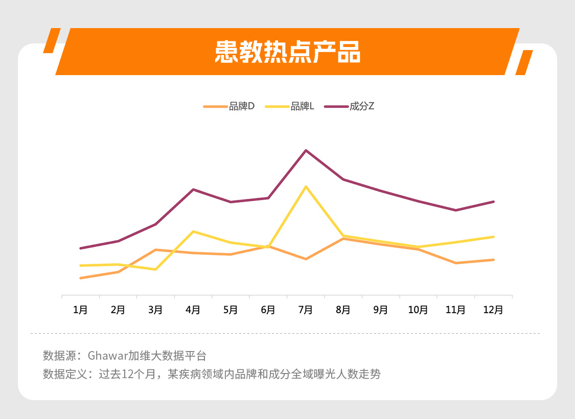 患教热点产品.jpg