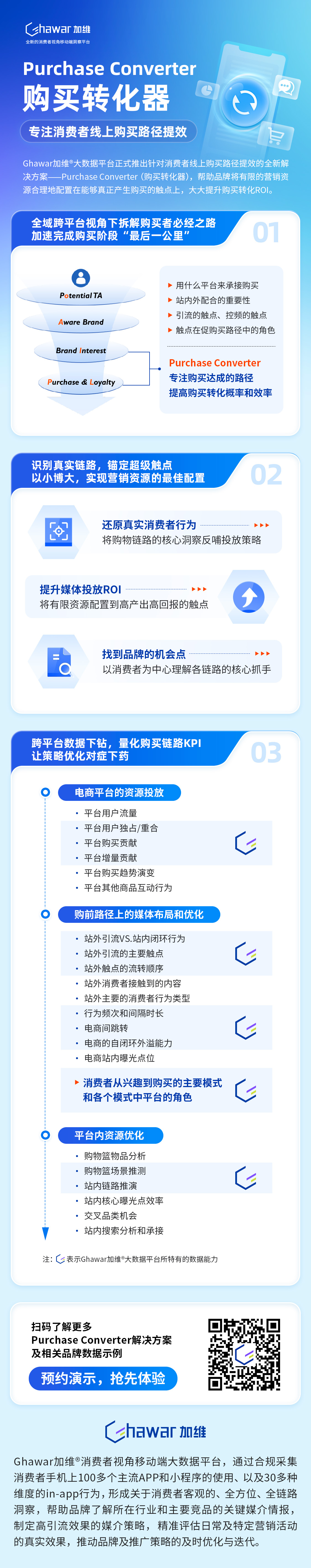 Purchase-Converter长图.jpg