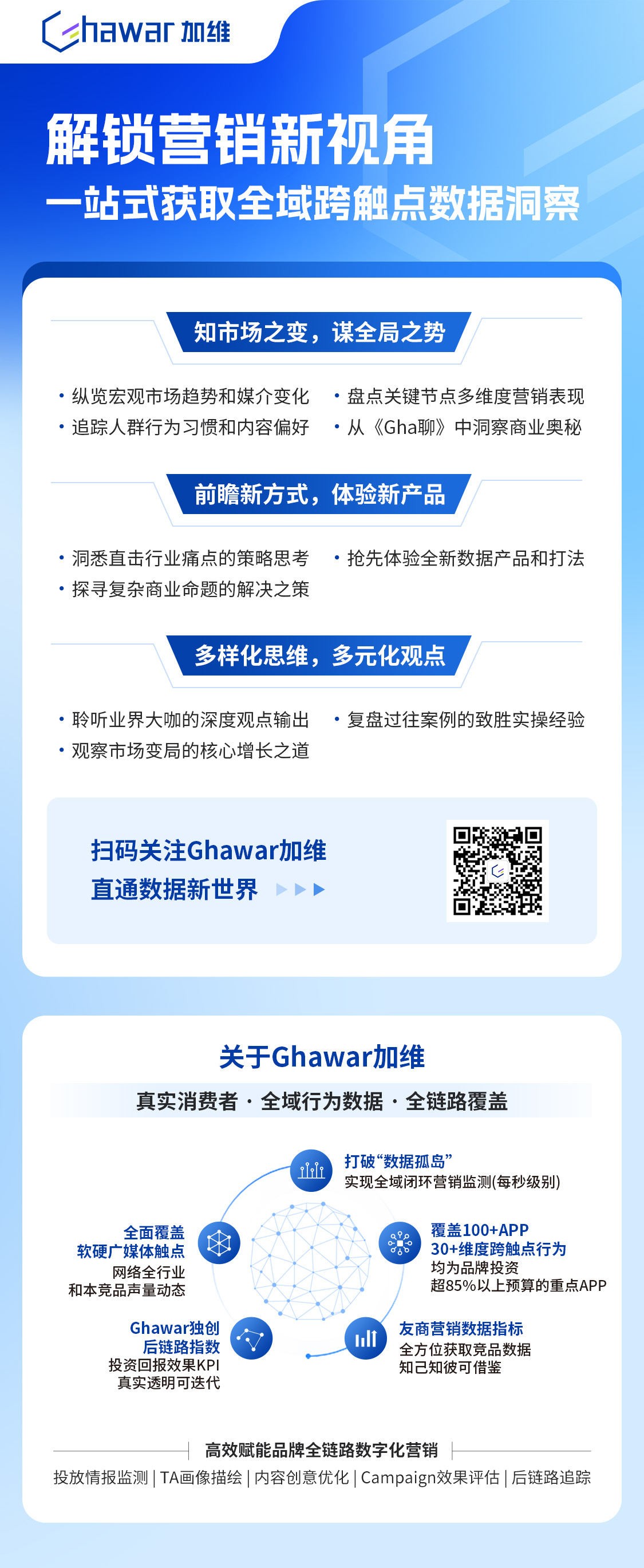 ghawar公众号官宣 长图option3.jpg