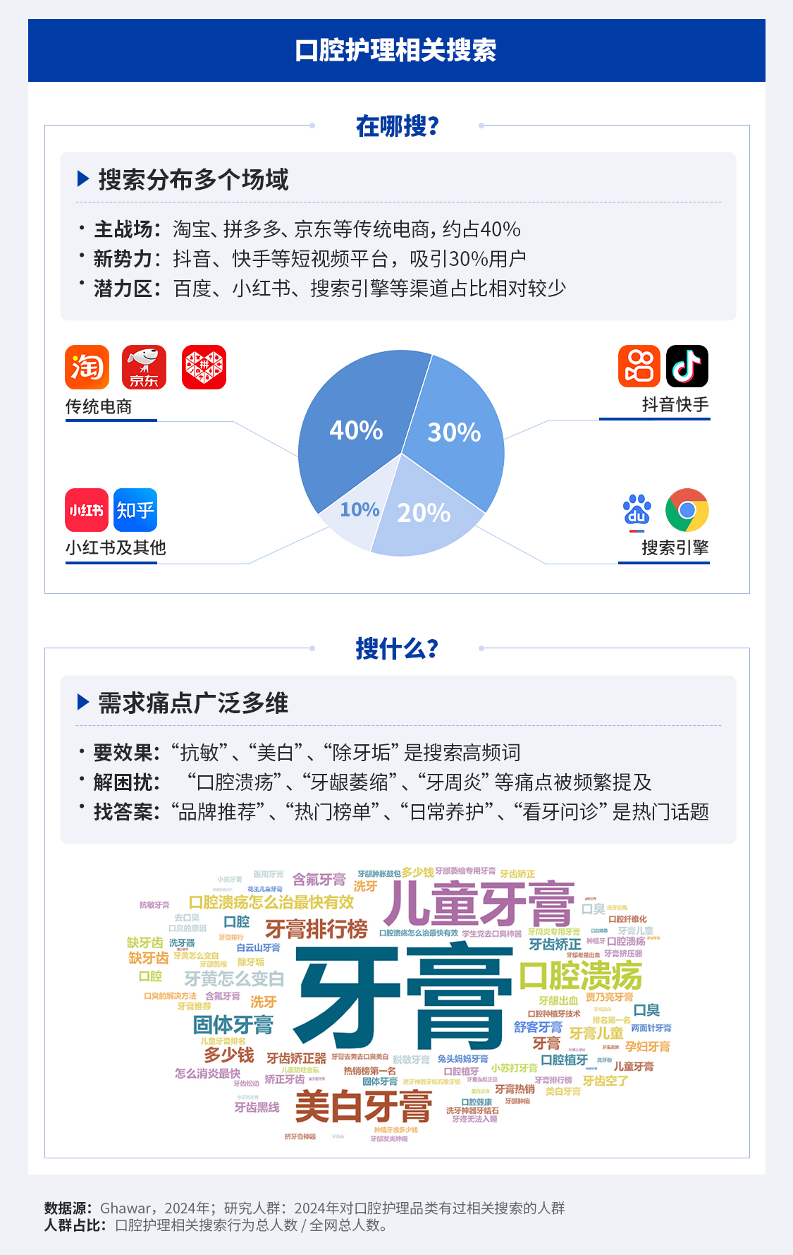 口腔护理相关搜索.jpg